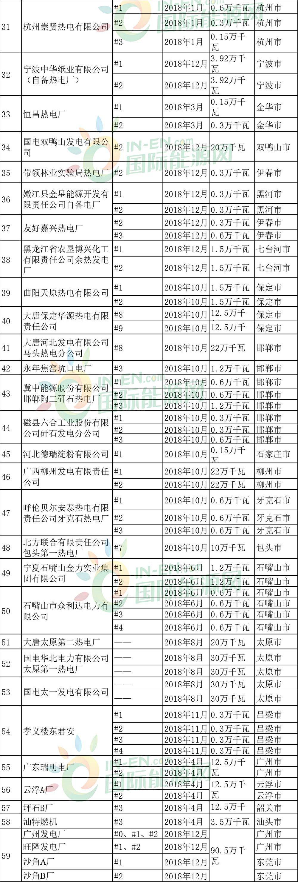 關(guān)停超785萬千瓦!火電產(chǎn)能大幅退出：誰會留到最后?誰會提前退場