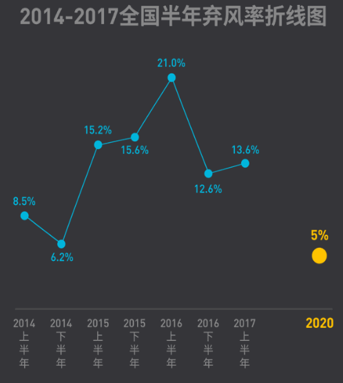 2017年上半年全國(guó)棄風(fēng)榜出爐！