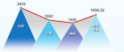 華能與國(guó)家電投“有意在往一起想”，國(guó)家電投董事長(zhǎng)王炳華：大戲在后頭！