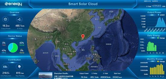 聚焦176GW市場需求，盛能杰能否把握逆變器更換風(fēng)口？