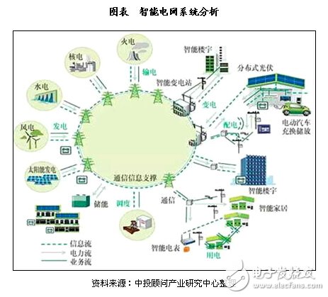 通過智能電網(wǎng)大數(shù)據(jù)平臺，可實現(xiàn)數(shù)據(jù)共享！