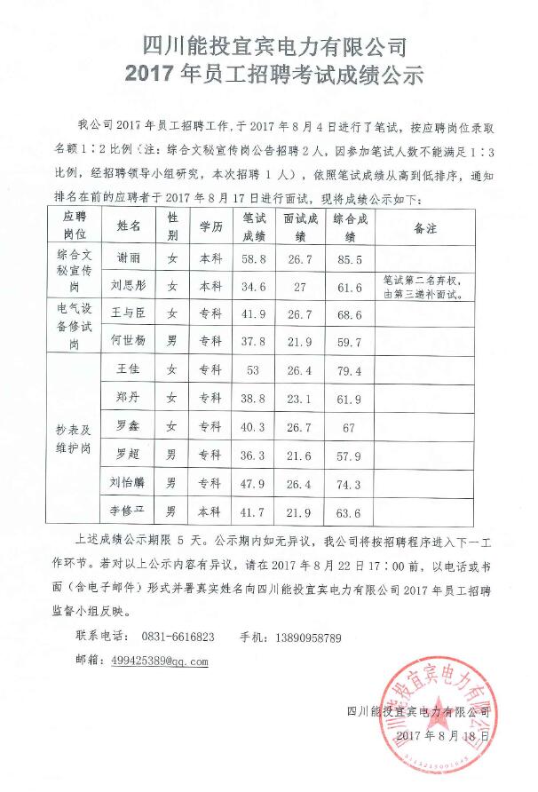 四川能投宜賓電力有限公司2017年員工招聘考試成績(jī)公示