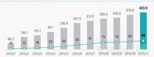 11月份環(huán)保行業(yè)并購情況及未來趨勢(shì)分析