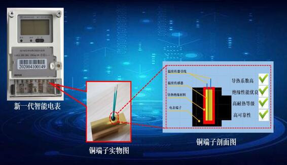 高可靠導(dǎo)熱絕緣材料 為智能電能表安全運行保駕護(hù)航