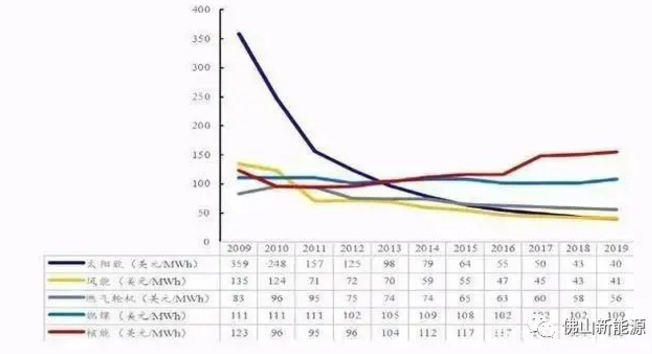 2021年，繼續(xù)安裝光伏的八大理由！