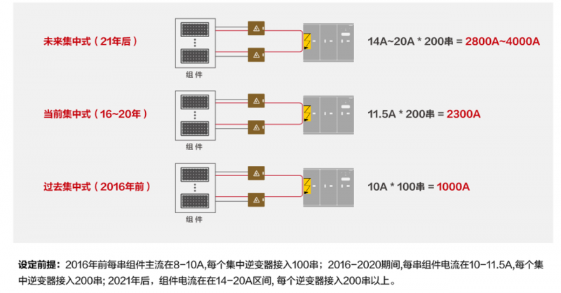 關(guān)注光伏電站安全，刻不容緩！