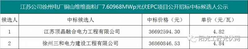 4.82元/瓦，國家能源集團7.6MW光伏項目EPC中標候選人公示！