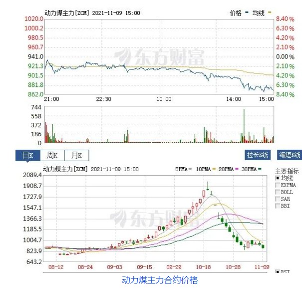 創(chuàng)新低！動力煤報870元/噸膝斬 發(fā)改委：煤價有望繼續(xù)下行  電廠日子好過了？