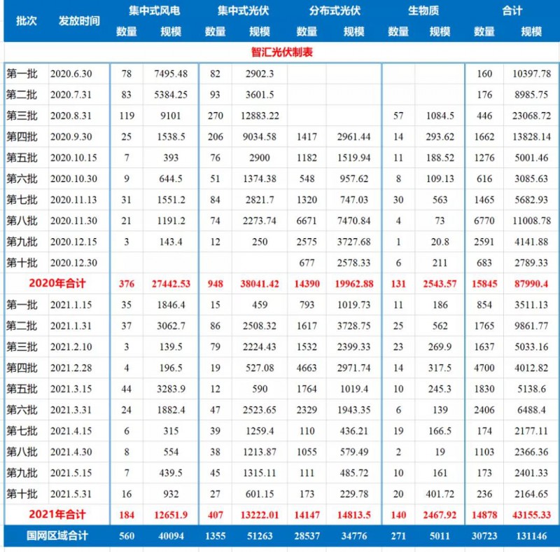 詳細解析：38.7億可再生能源補貼預算