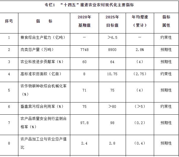 國(guó)務(wù)院：加強(qiáng)鄉(xiāng)村清潔能源建設(shè)，因地制宜推動(dòng)農(nóng)村地區(qū)光伏、風(fēng)電、生物質(zhì)能源多元化利用