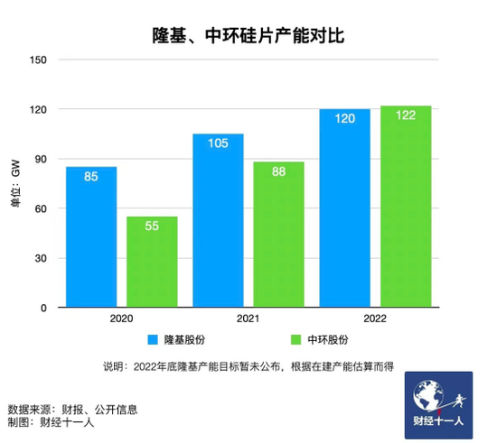 新能源行業(yè)，誰能在虎年稱王？