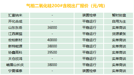 有機硅、氣硅、金屬硅、多晶硅最新報價及市場分析