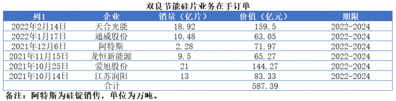 雙良節(jié)能2021年報解讀