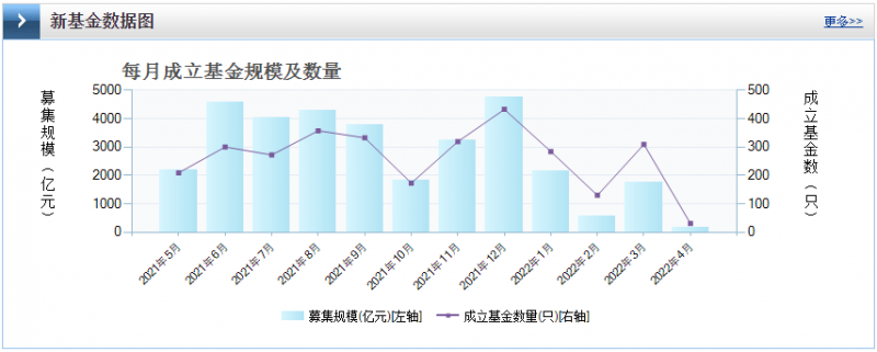 光伏板塊暴跌4.8%，市場“黃金坑”若隱若現(xiàn)！