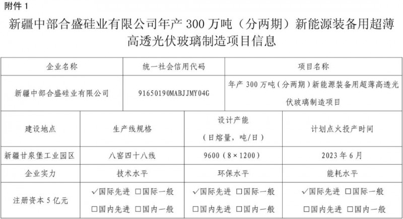 合盛硅業(yè)年產(chǎn)300萬噸及哈密光耀3×1200t/d光伏玻璃聽證會(huì)將召開