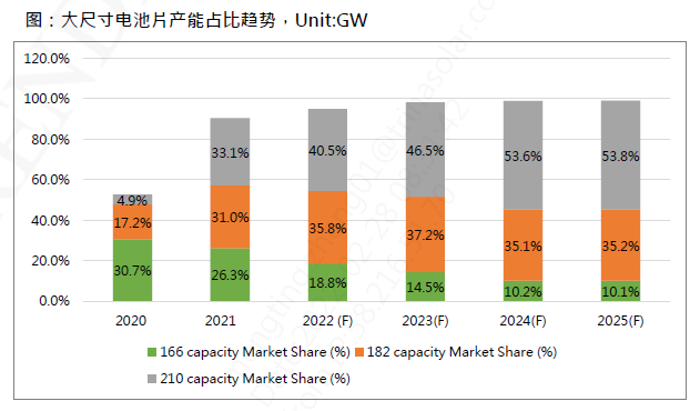 還在擔心210組件可靠性？央國企大單已接踵而至