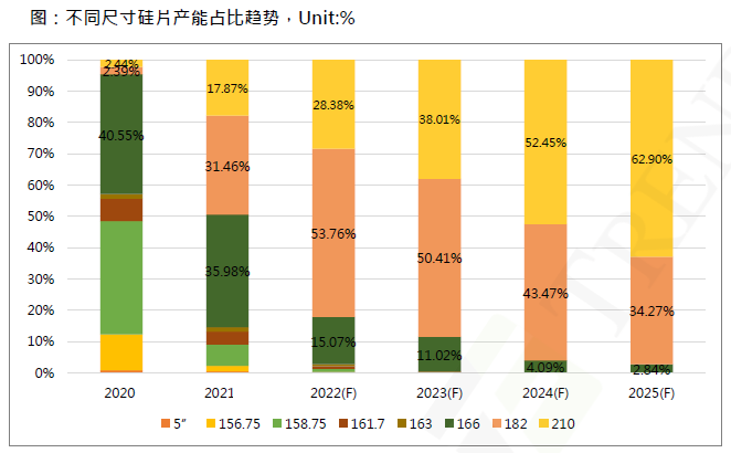 還在擔心210組件可靠性？央國企大單已接踵而至