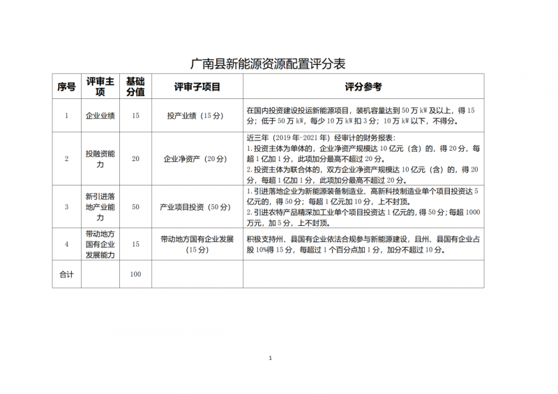 10個(gè)光伏項(xiàng)目！廣南縣發(fā)布“十四五”新能源項(xiàng)目投資主體優(yōu)選公告