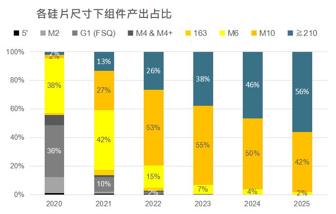 還在擔心210組件可靠性？央國企大單已接踵而至