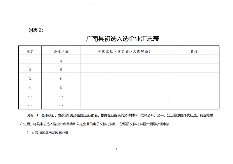 10個(gè)光伏項(xiàng)目！廣南縣發(fā)布“十四五”新能源項(xiàng)目投資主體優(yōu)選公告