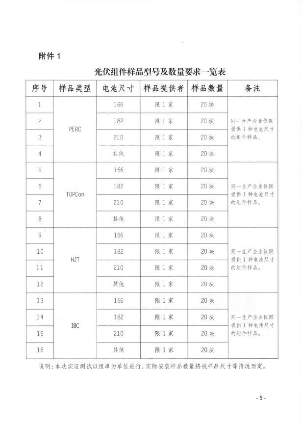 CPVT發(fā)布“關(guān)于組織開展光伏組件產(chǎn)品免費(fèi)戶外實(shí)證測試公益活動的通知”