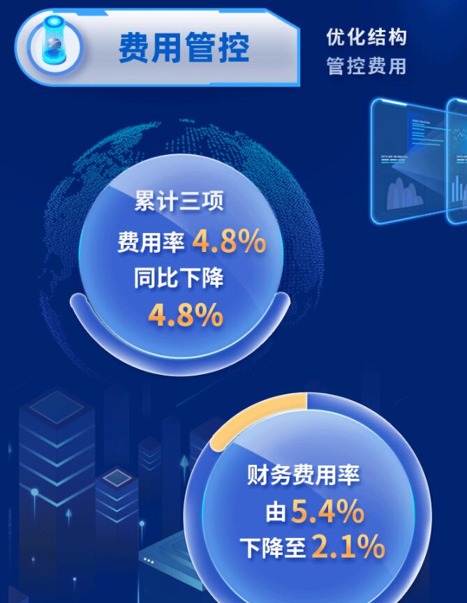 中環(huán)股份2021年度及2022年一季度報(bào)告：2022年Q1營(yíng)收133.68億，同比增長(zhǎng)79.13%！