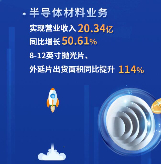 中環(huán)股份2021年度及2022年一季度報(bào)告：2022年Q1營(yíng)收133.68億，同比增長(zhǎng)79.13%！