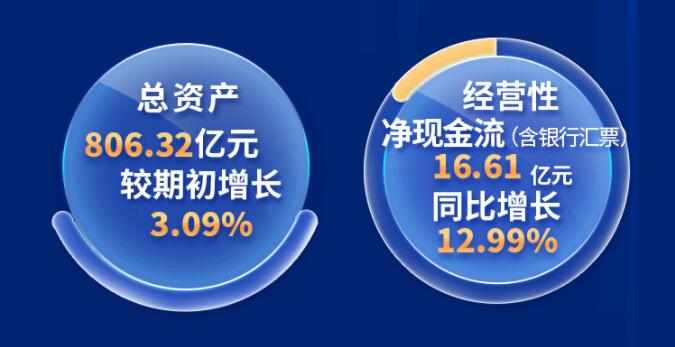 中環(huán)股份2021年度及2022年一季度報(bào)告：2022年Q1營(yíng)收133.68億，同比增長(zhǎng)79.13%！