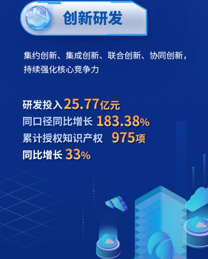 中環(huán)股份2021年度及2022年一季度報(bào)告：2022年Q1營(yíng)收133.68億，同比增長(zhǎng)79.13%！