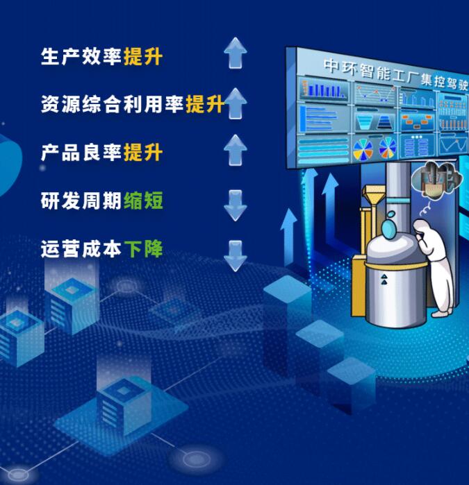 中環(huán)股份2021年度及2022年一季度報(bào)告：2022年Q1營(yíng)收133.68億，同比增長(zhǎng)79.13%！