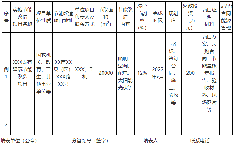 廣西欽州：推進安裝高轉(zhuǎn)換率光伏發(fā)電設(shè)施，鼓勵公共機構(gòu)建設(shè)連接光伏發(fā)電