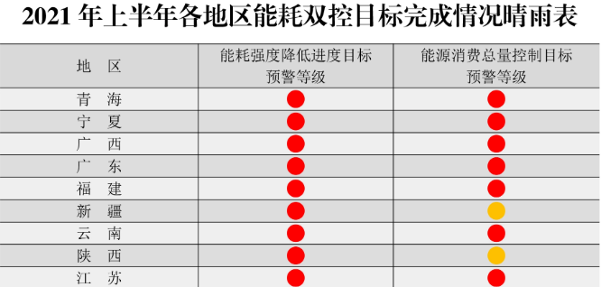 年過快半，還記得2021年光伏行業(yè)都發(fā)生過哪些大事么？