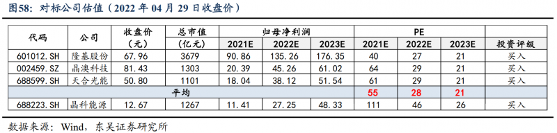 【深度】晶科能源：技術(shù)布局追星趕月，渠道品牌厚積薄發(fā)