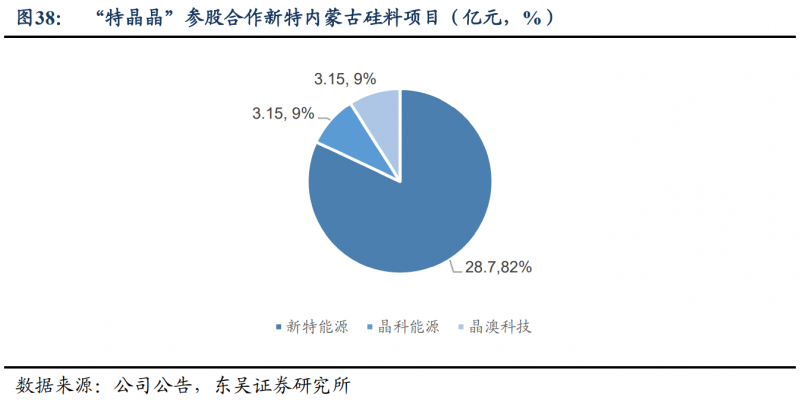 【深度】晶科能源：技術(shù)布局追星趕月，渠道品牌厚積薄發(fā)