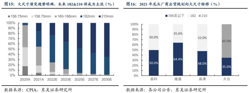 【深度】晶科能源：技術(shù)布局追星趕月，渠道品牌厚積薄發(fā)