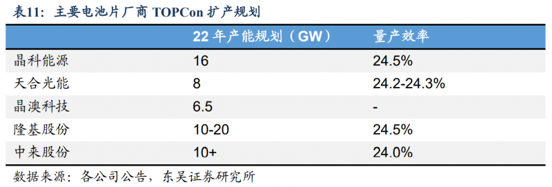 【深度】晶科能源：技術(shù)布局追星趕月，渠道品牌厚積薄發(fā)