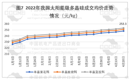 光伏市場前景“廣闊” 硅片、電池等產(chǎn)品出口量大幅增長！