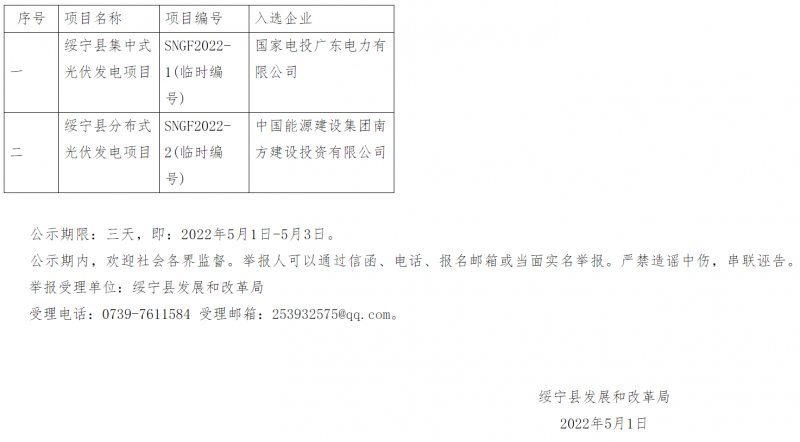 綏寧整縣光伏優(yōu)選結(jié)果公布：國電投、中能建入選