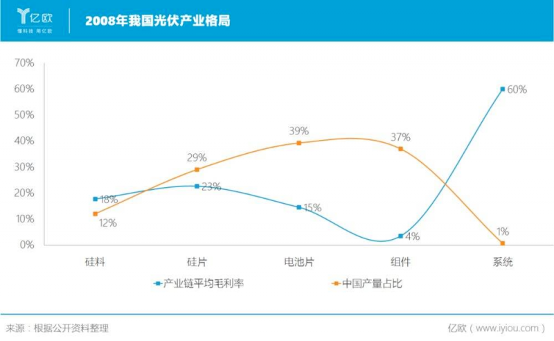 誰主沉浮！中外光伏十年余博弈終“落幕”