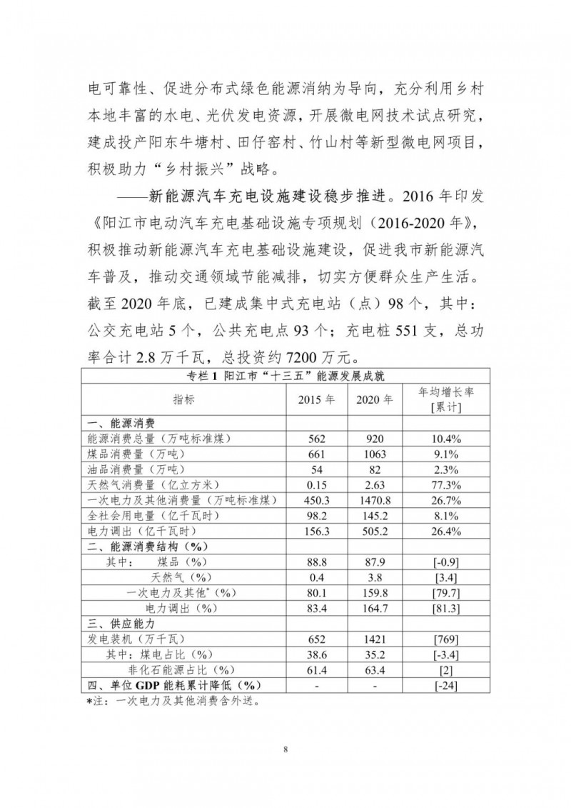 著力打造多元清潔能源供應體系！廣東陽江市發(fā)布《能源發(fā)展“十四五”規(guī)劃》（征求意見稿）