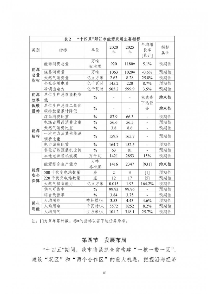 著力打造多元清潔能源供應體系！廣東陽江市發(fā)布《能源發(fā)展“十四五”規(guī)劃》（征求意見稿）