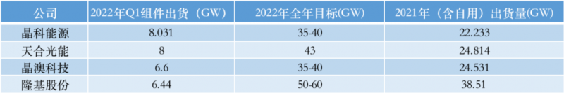 光伏產(chǎn)業(yè)上游大賺下游增收不增利，分布式布局“花落”誰(shuí)家