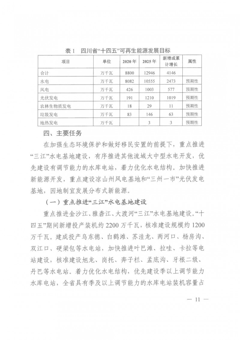 光伏發(fā)電1000萬千瓦！四川省公布“十四五”可再生能源發(fā)展規(guī)劃