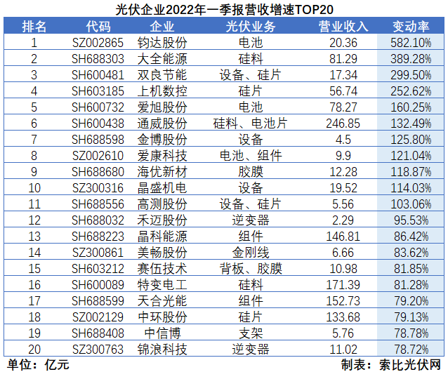 “一超多強(qiáng)”格局成為歷史，電池組件廠商迎來困境反轉(zhuǎn)