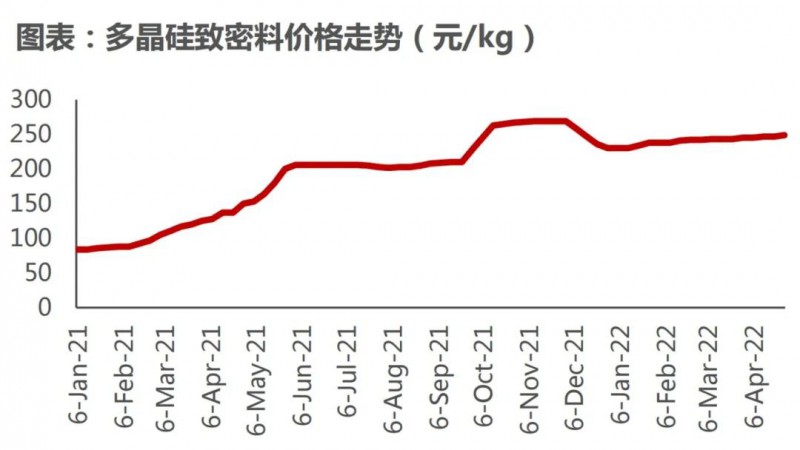 國資入局分布式，萬億光伏市場恐“變天”