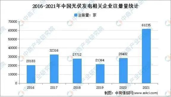 市場(chǎng)潛力達(dá)千億！光伏組件回收已成產(chǎn)業(yè)'“最后一公里”