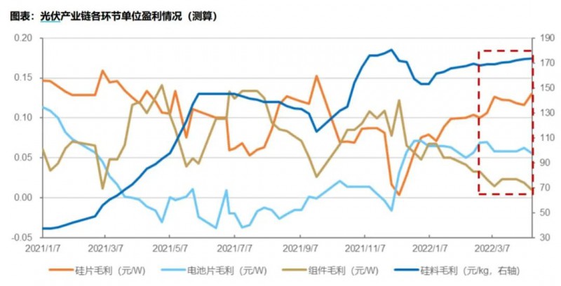 國資入局分布式，萬億光伏市場恐“變天”