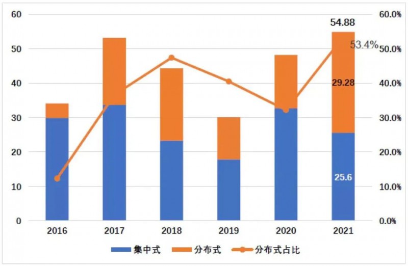 國資入局分布式，萬億光伏市場恐“變天”