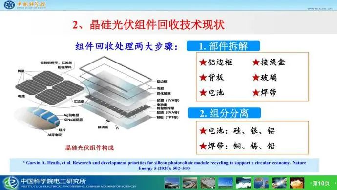 “最后一公里” 光伏退役成為新千億賽道