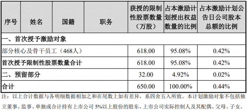 未來(lái)四年經(jīng)營(yíng)業(yè)績(jī)CAGR或超30%！陽(yáng)光電源宣布回購(gòu)股份用于股權(quán)激勵(lì)